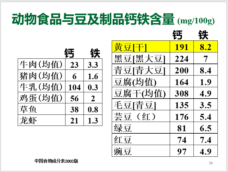 纯牛奶补钙吗