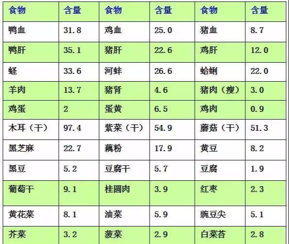 补铁补血的食物有哪些