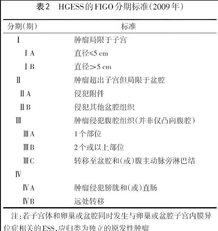 补硒防治子宫内膜癌吗