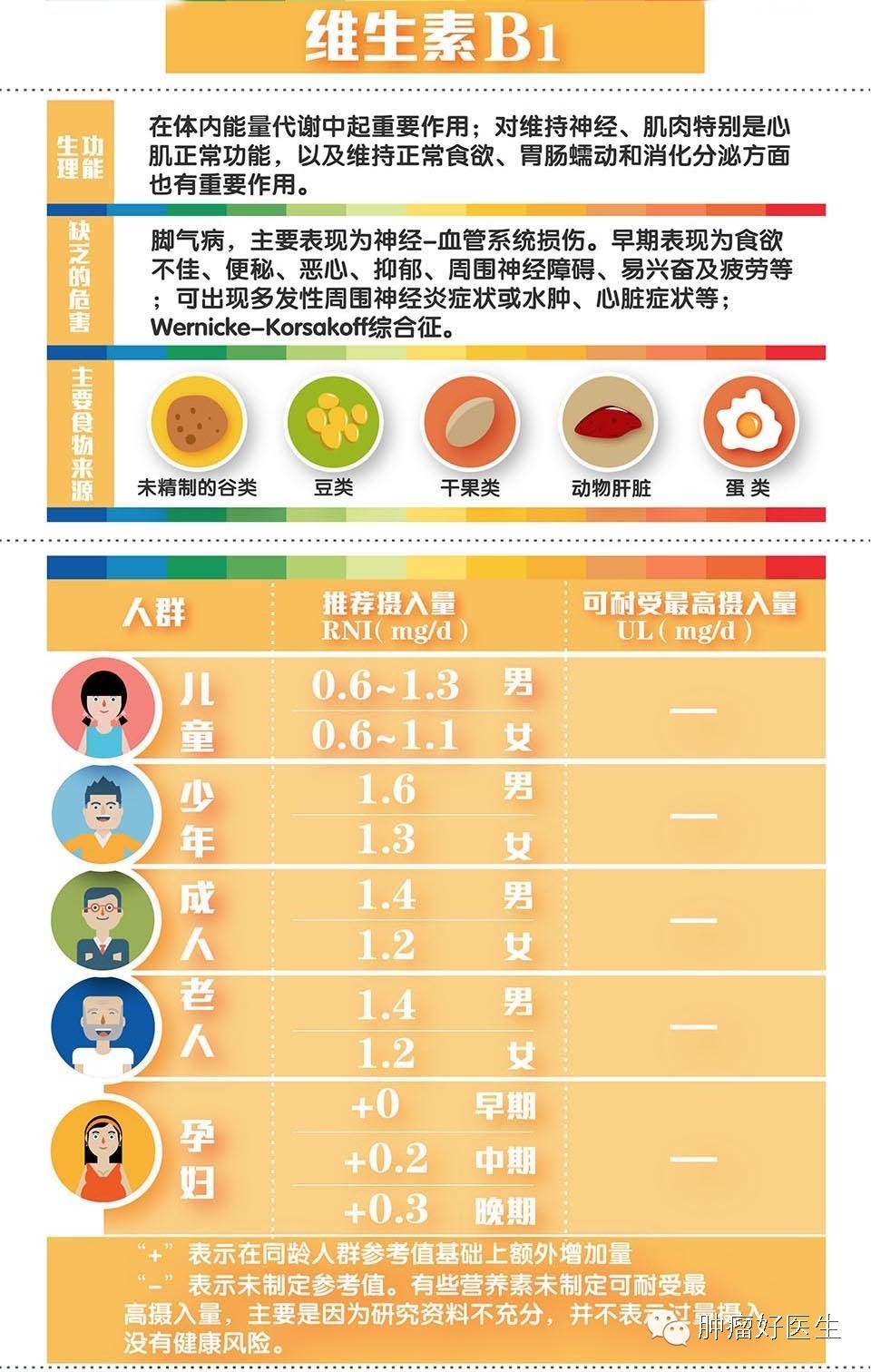 中国营养学会补硒指南