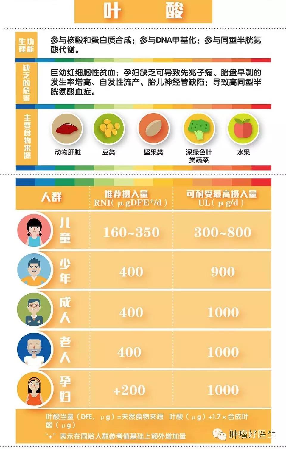 中国营养学会补硒指南