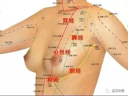 乳腺增生补硒好的快吗