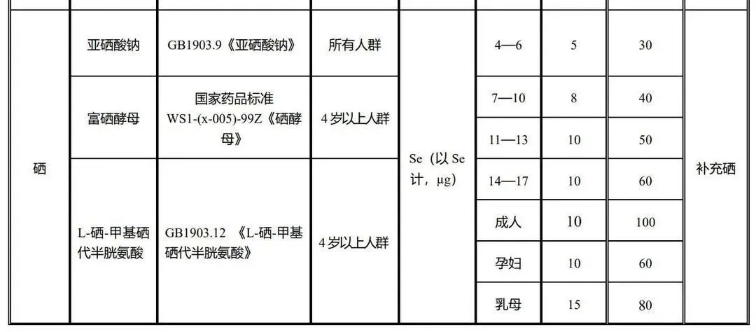 单独补硒的营养素产品