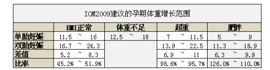 孕妇吃什么补钙快