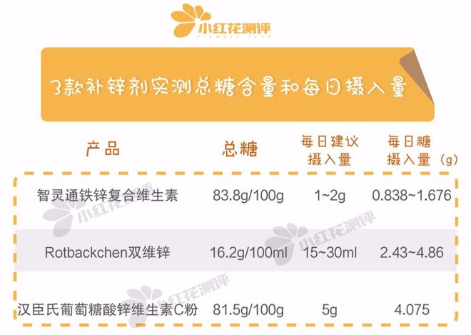 什么情况下需要补锌