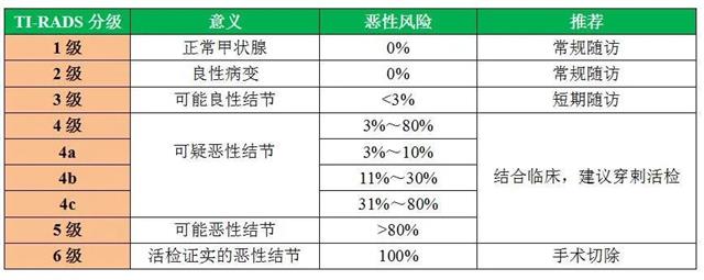 甲癌术后为什么要补硒