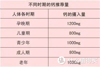 食客：你真的清楚如何补钙吗？一文带你深度了解补钙的几大常见问题