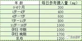 7岁补维生素钙铁锌硒