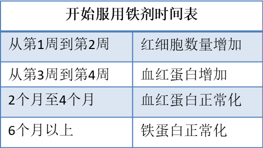 吃补铁药有什么副作用