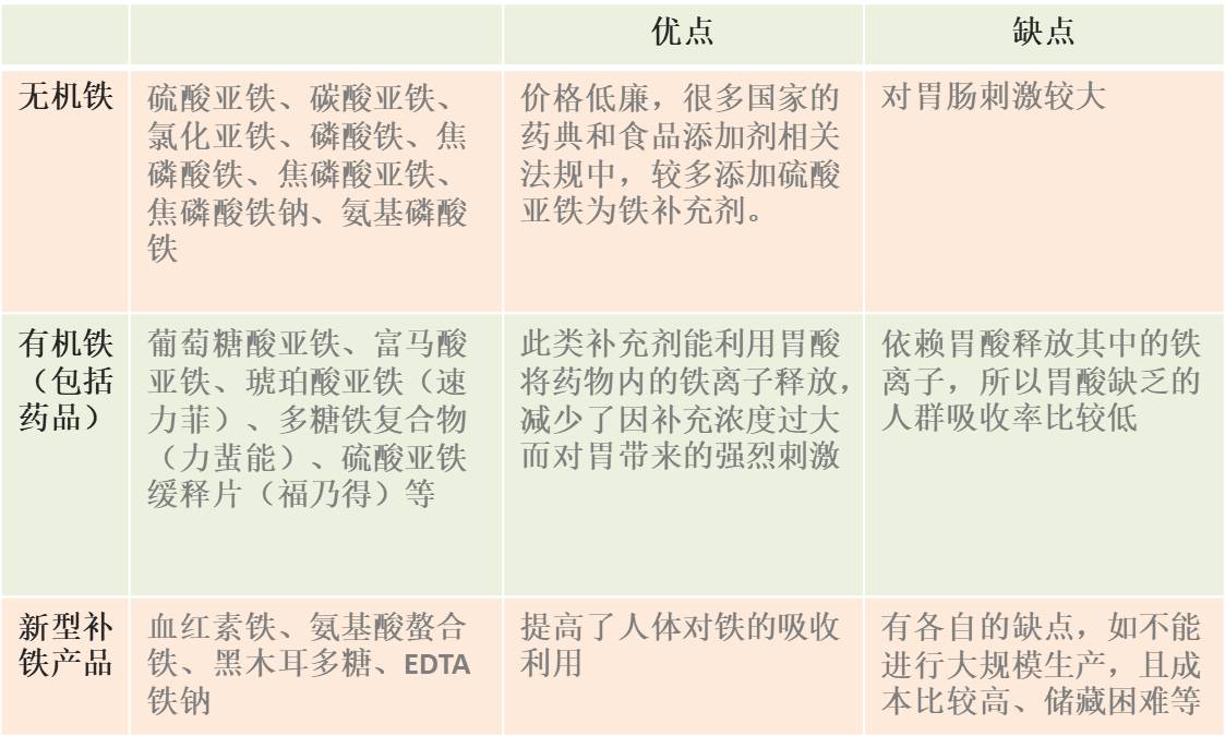 吃补铁药有什么副作用