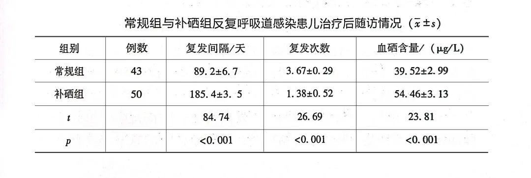 补硒五个标准是什么呢