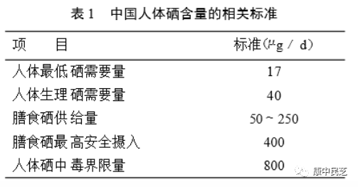 补硒五个标准是什么呢