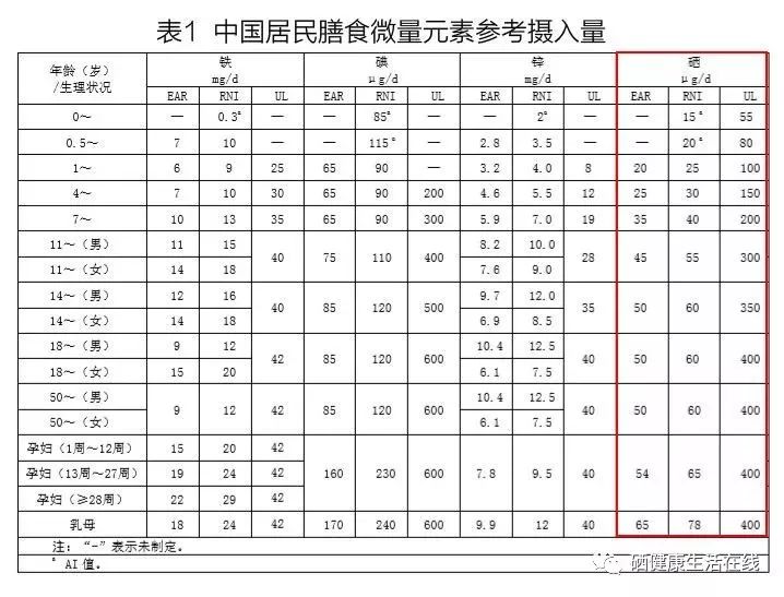 补硒每天的量是多少钱