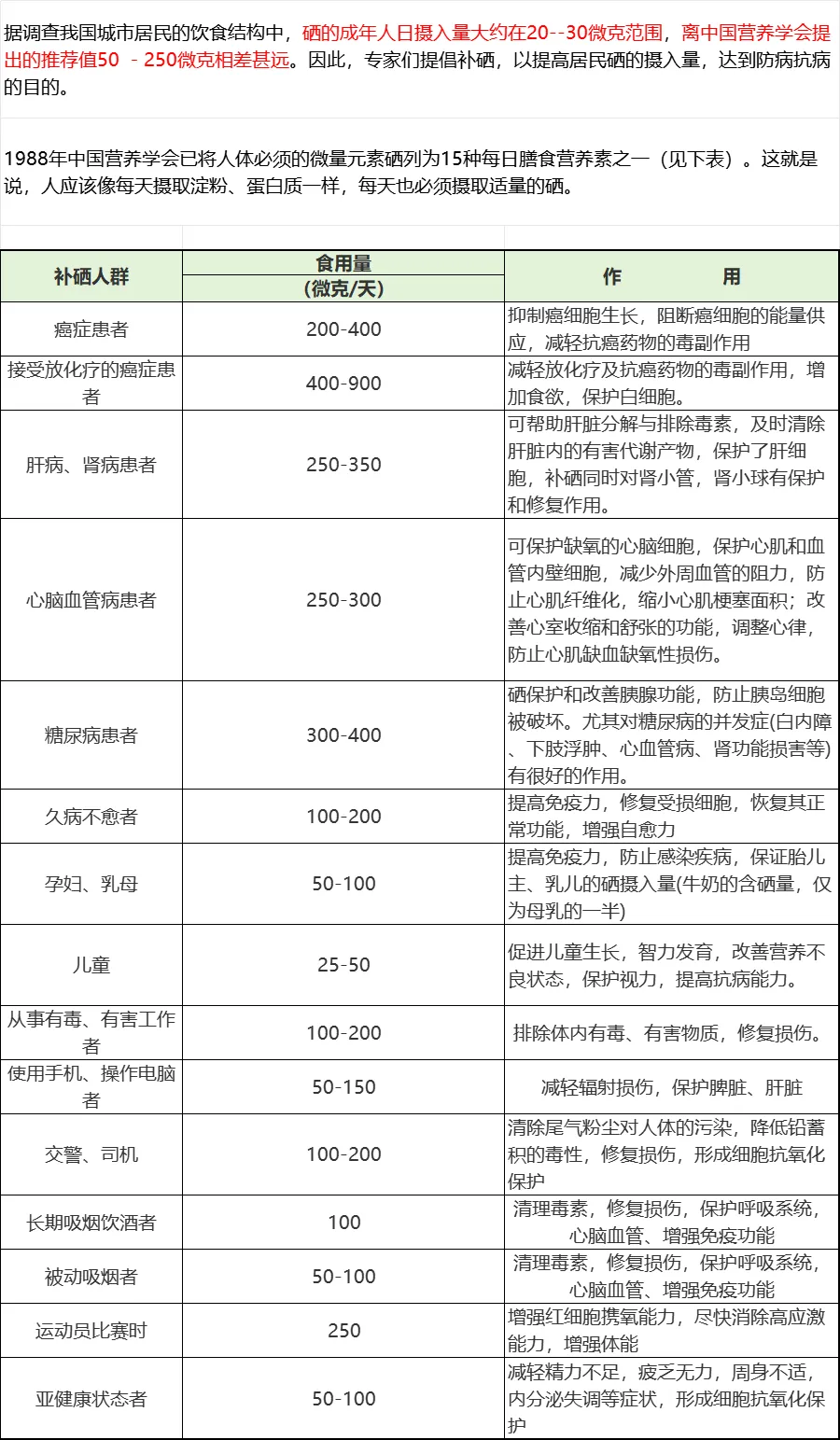 补硒的作用有多少个呢