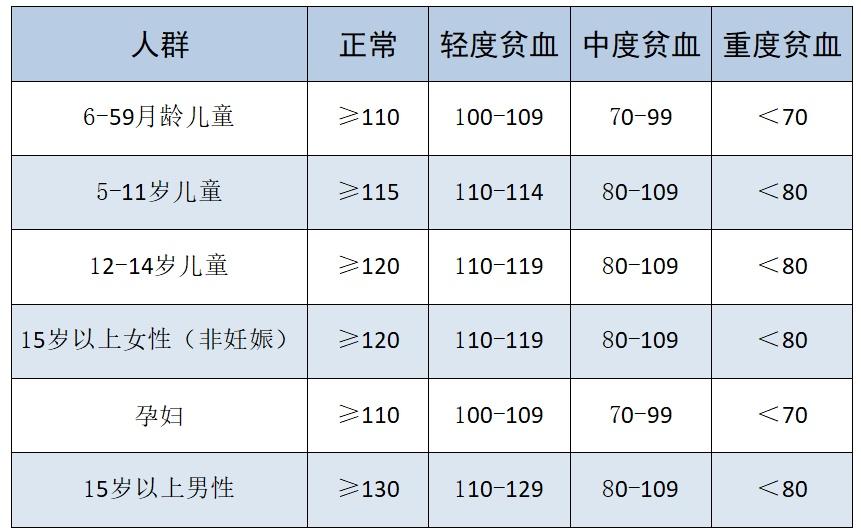 地贫不能补铁