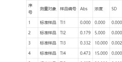 检测微量元素要多少钱