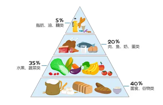 什么人需要补维生素硒