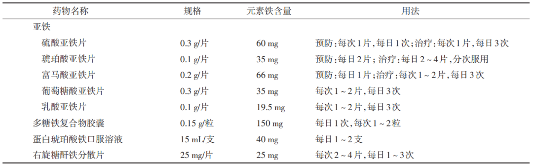 怀孕什么时候开始补铁