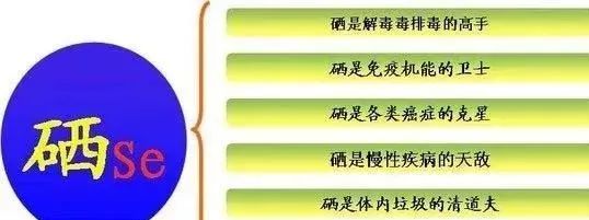 补硒治扁平疣吗怎么用