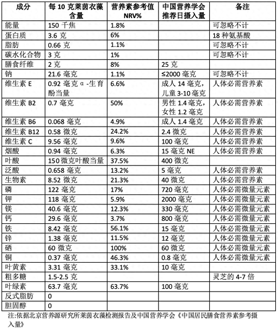 补硒对心脏病有帮助吗