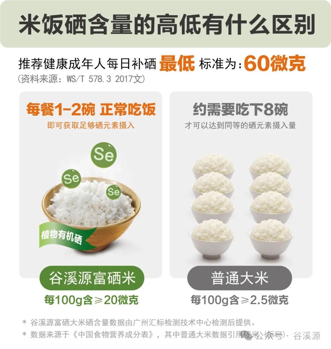 老年人补硒用什么药好