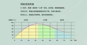 鸡胸补钙后会恢复吗