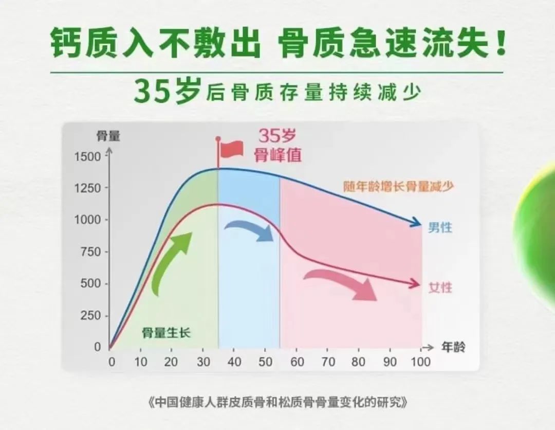 鸡胸补钙后会恢复吗