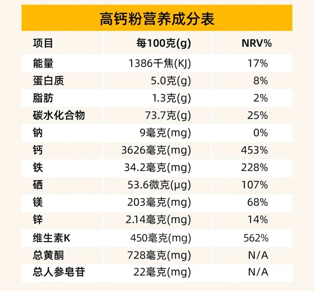 鸡胸补钙后会恢复吗