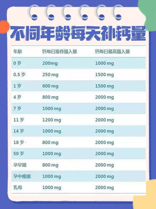 补硒吃啥保健品好些呀