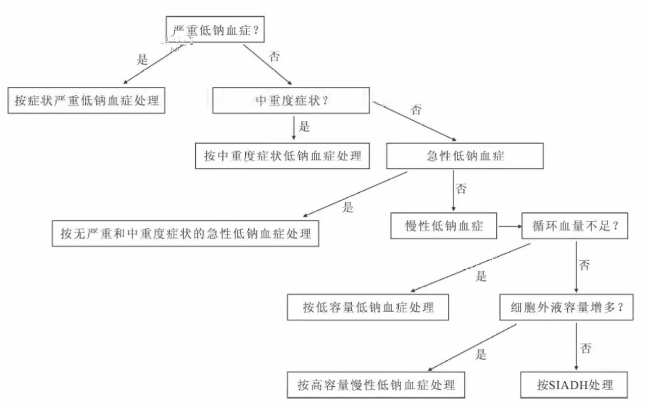 口服补钠的方法