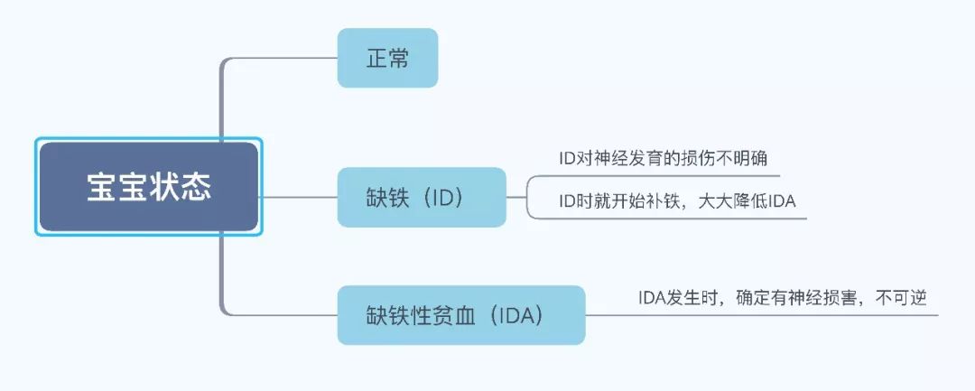 孕妇可以吃补铁的药吗