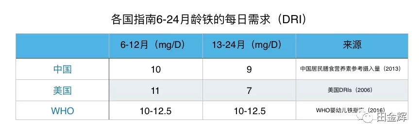 孕妇可以吃补铁的药吗