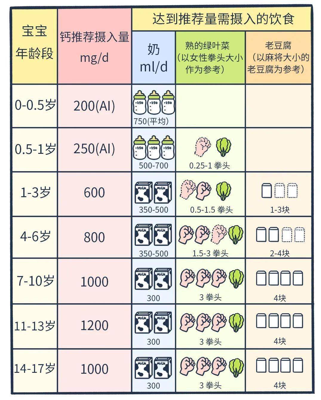 锌硒维生素补剂有哪些