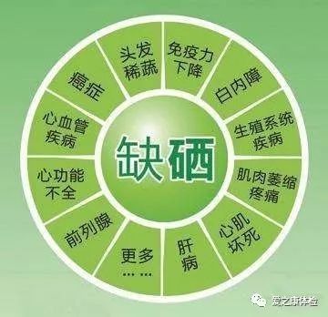 多种维生素用不用补硒