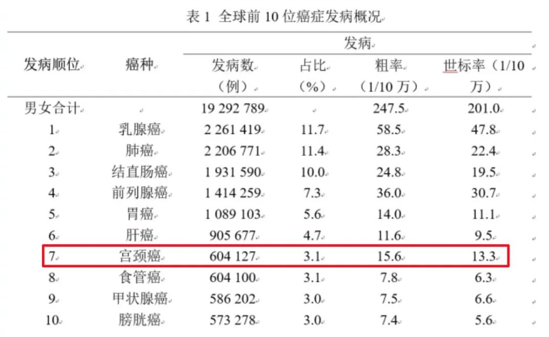 晚期宫颈癌能补硒吗吗