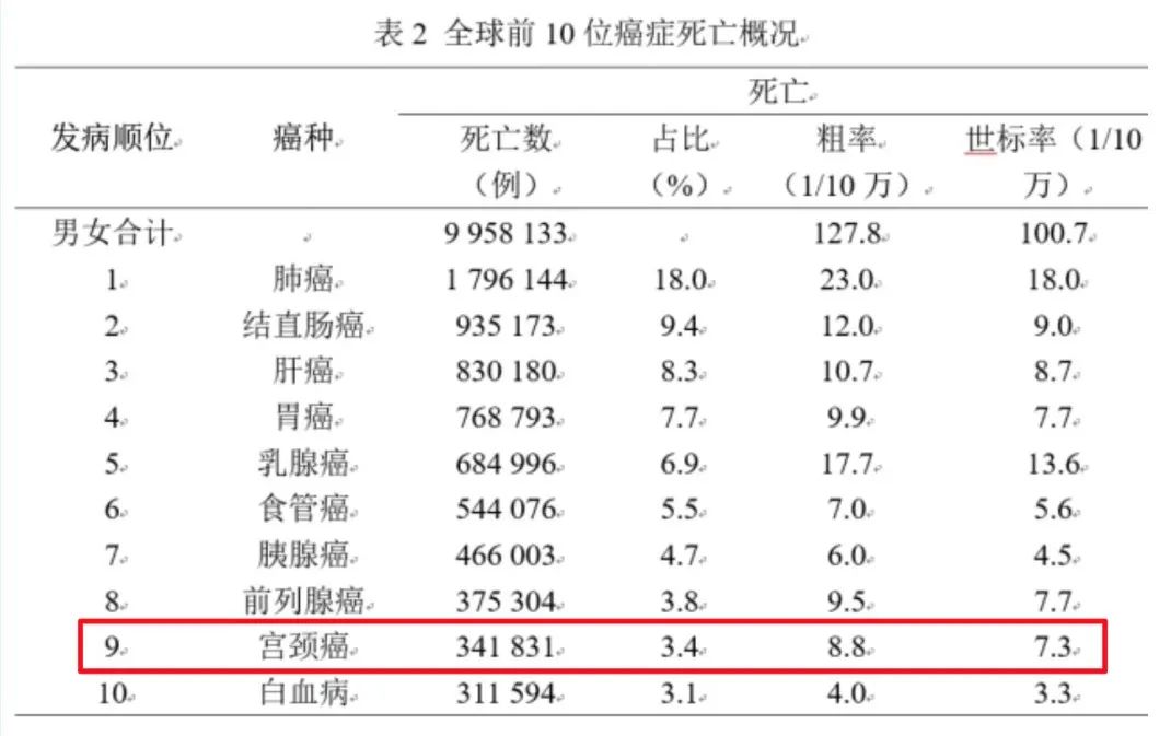 晚期宫颈癌能补硒吗吗