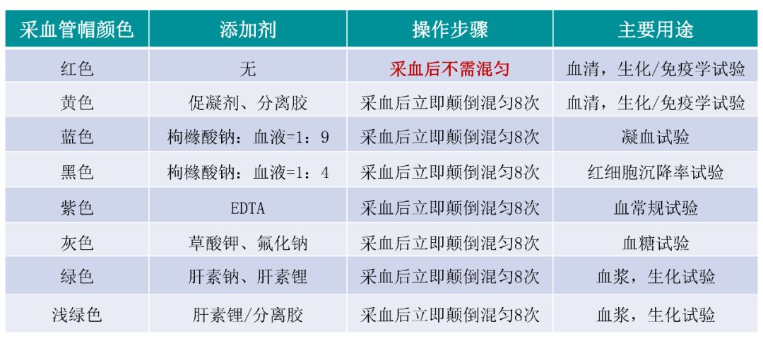 微量元素是绿色试管吗