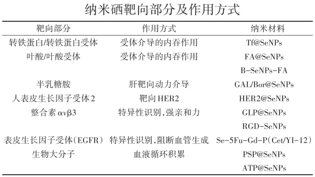 放化疗要补什么样的硒