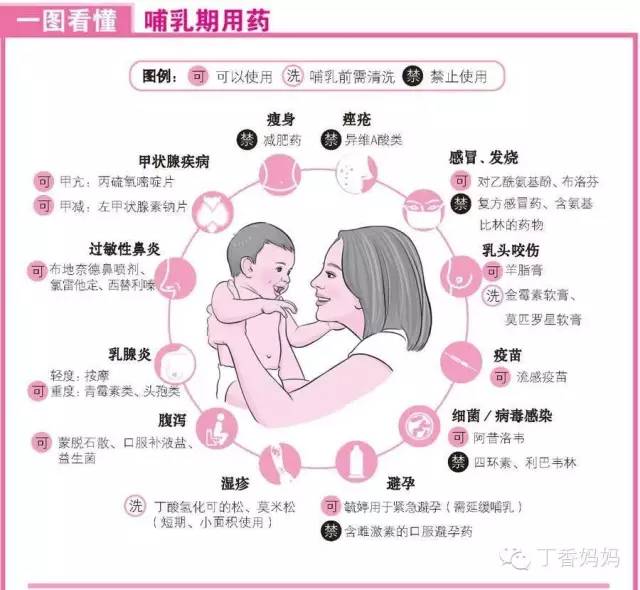 孕妇什么时候停止补钙