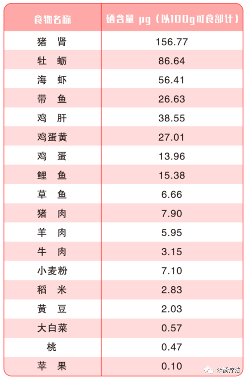 补硒用查肝功能吗男性