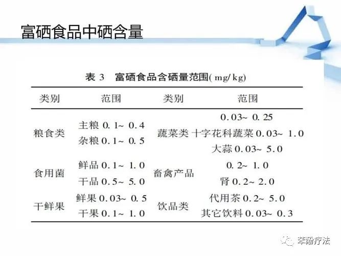 补硒用查肝功能吗男性