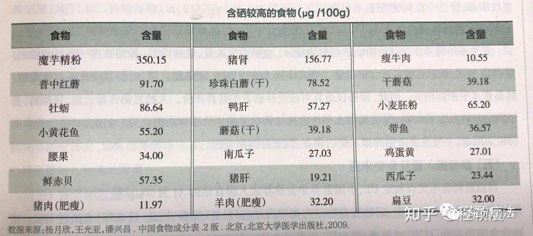 补硒用查肝功能吗男性