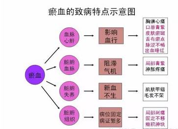 小度补硒的药怎么样吃