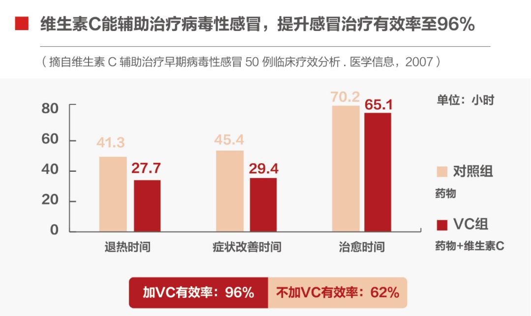 怎么样补硒和维生素c