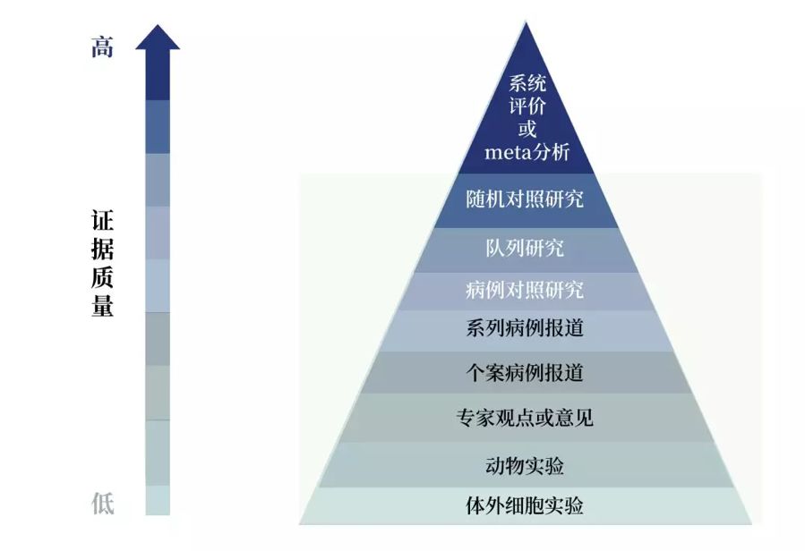 怎么样补硒和维生素c