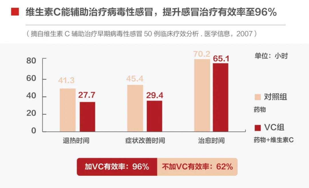 怎么样补硒和维生素c