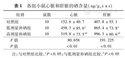 什么样的情况下要补硒