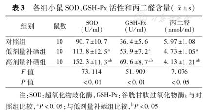 什么样的情况下要补硒