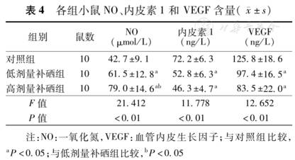 什么样的情况下要补硒