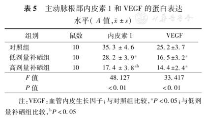 什么样的情况下要补硒